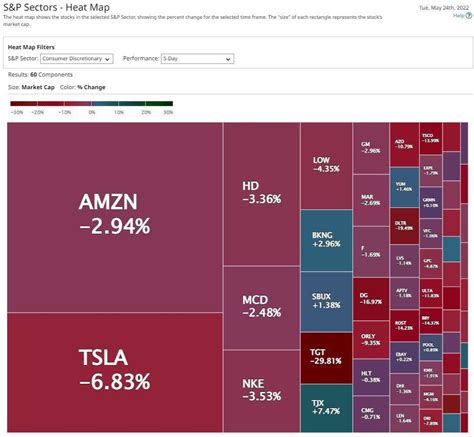 Sector Map 的图像结果