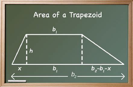 Kuvatulokset haulle area of a trapezoid