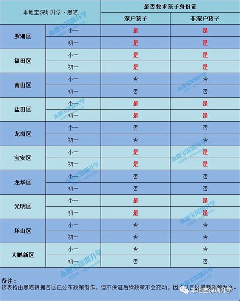 深圳各区学位申请审核、录取结果查询入口汇总（含时间）- 深圳本地宝