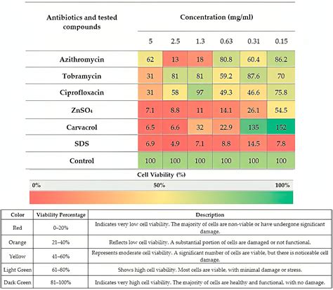 In Vitro and In Vivo Antibacterial and Antibiofilm Activity of Zinc ...