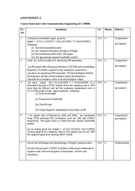 CE 2024 assignment 2 - ASSIGNMENT- 2 Course Name and Code-Communication ...