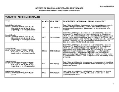 Spotlight: What Alcoholic Beverage License Do I Need? — Glover Law