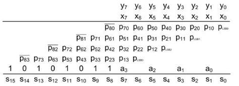 Modified Booth Algorithm Flow Chart 的图像结果