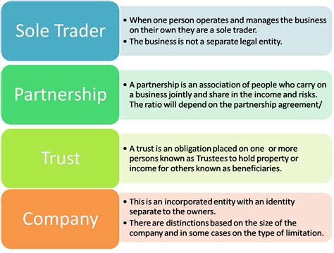 General Partnership Structure 的图像结果