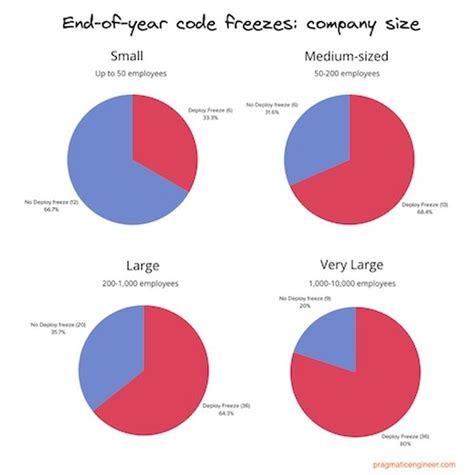 Deployment Freeze, K8s als Business-Nachteil, RTO Quatsch ...
