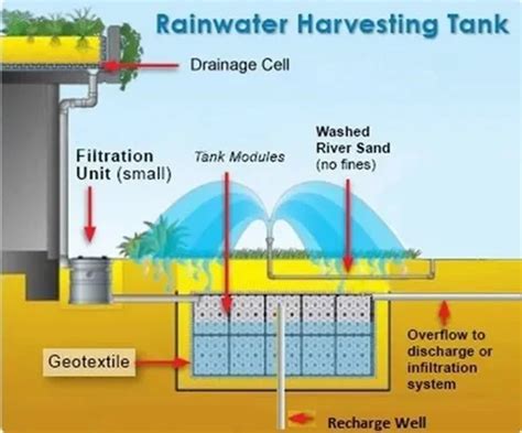 Image result for Water Level Sensor Using Arduino