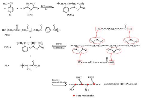 Effect of Styrene-Maleic Anhydride Copolymer on Properties of PBST/PLA ...