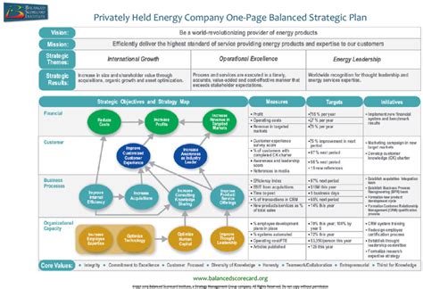 Examples of Balanced Scorecard 的图像结果