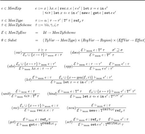 Image result for Monad Functional Programming Explained