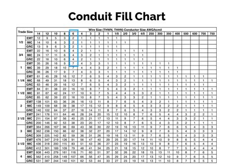 Como escolher o tamanho do eletroduto para instalações elétricas ...