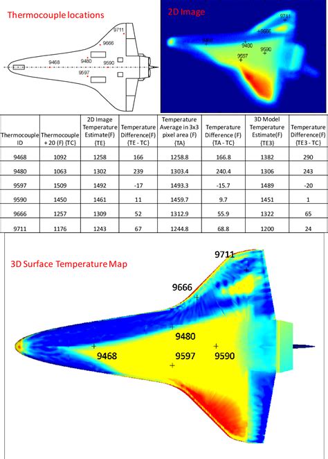 Space Shuttle Re Entry Temperature