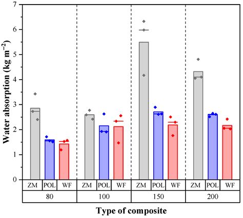 Seagrass Leaves: An Alternative Resource for the Production of ...