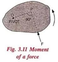Force and Pressure Chapter Notes - Physics Class 8 ICSE PDF Download