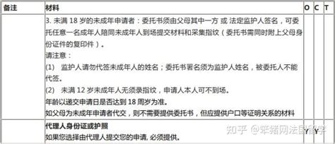 法国留学签证办理流程有哪些？需要准备哪些材料？多长时间可以办下来？ - 知乎