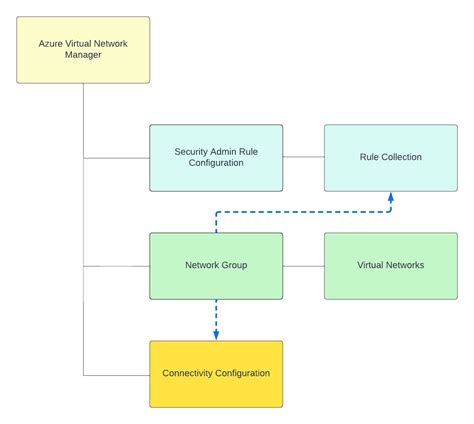 Azure Virtual Network 的图像结果