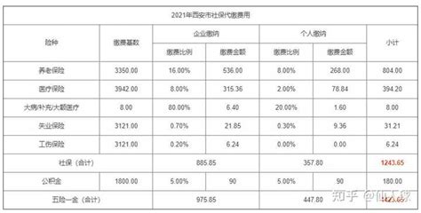 工资3500要交税吗_4000工资交多少税 - 随意云