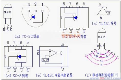 KA431/TL431引脚功能讲解（图） - 家电维修资料网