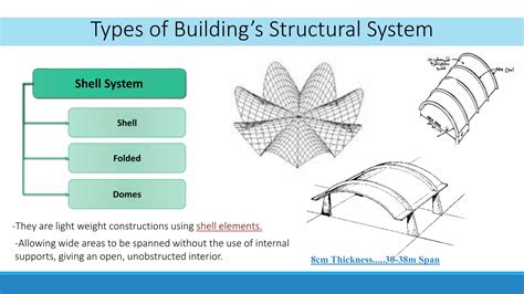 Structure System Normal Building 的图像结果