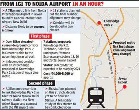 Dmrc: First Proposal To Link Two Ncr Airports — A 72km Metro Line ...
