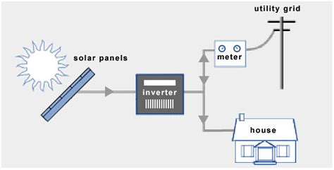 Solar Energy 的图像结果
