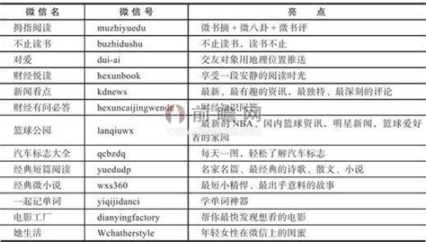 公众号该如何取名字？ - 知乎