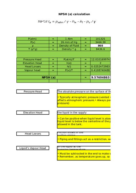 Image result for NPSH Calculation Examples