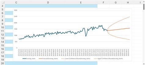 Image result for Creating Forecasts in Excel