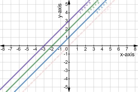 Linear Function Graph 的图像结果