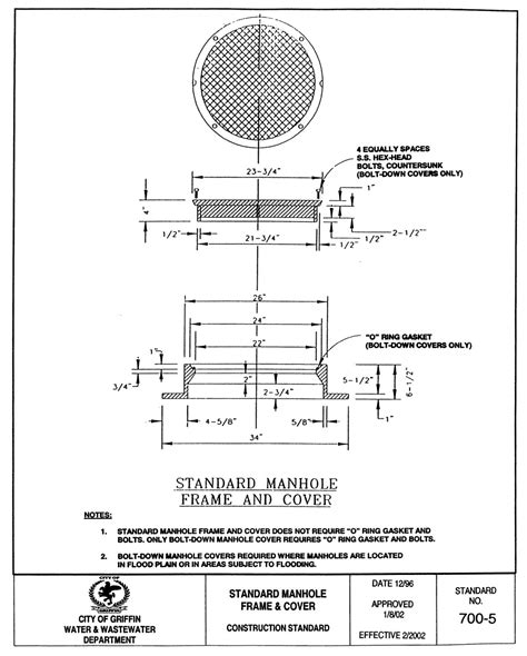 Image result for Example of a Column Chart