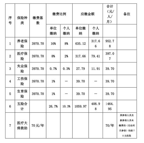 2019-2020年河南郑州社保缴费基数|河南郑州社保缴费基数|正邦人力
