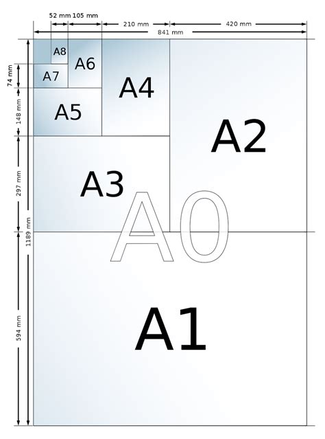 Image result for Data Visualization Examples Word Web with Label