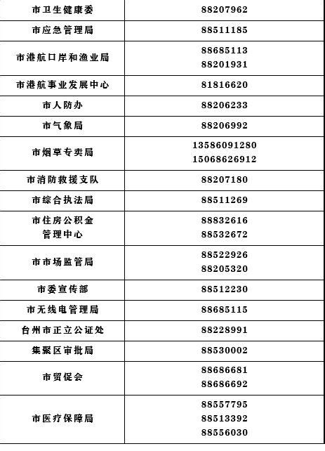 3月2日起，台州市行政服务中心部分业务办理将作调整_澎湃号·政务_澎湃新闻-The Paper