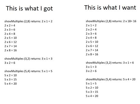 Image result for JavaScript Return String