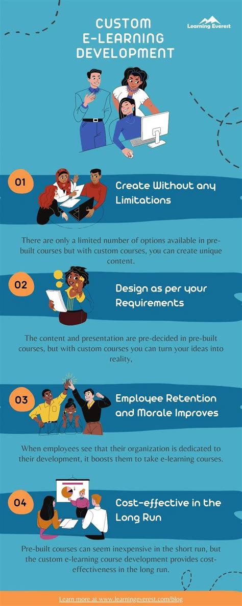 Image result for eLearning Development