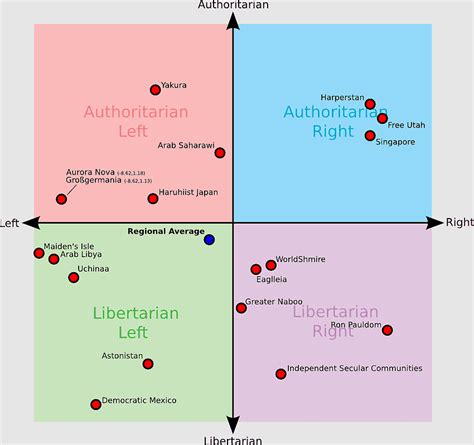 Political Spectrum Graph 的图像结果