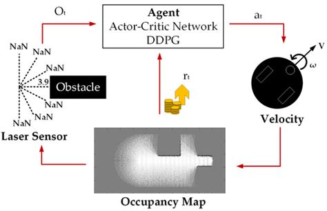 Applied Sciences | Special Issue : Trajectory Analysis, Positioning and ...