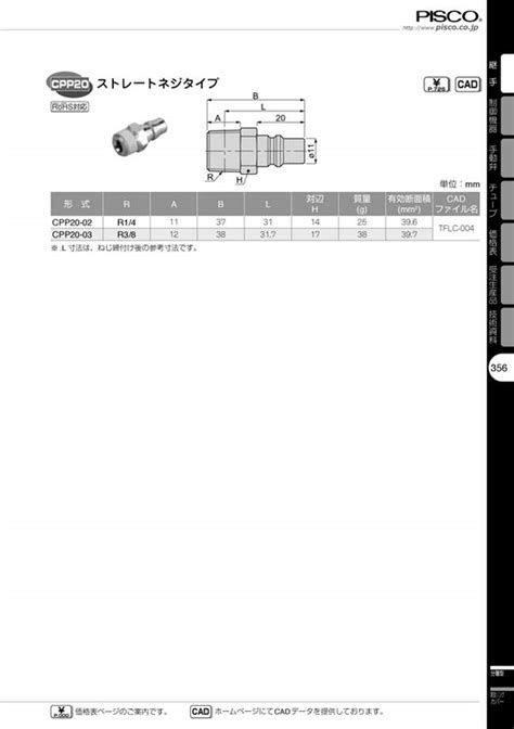 Light Coupling, 20 Series Plug, Straight Screw Type | PISCO | MISUMI India