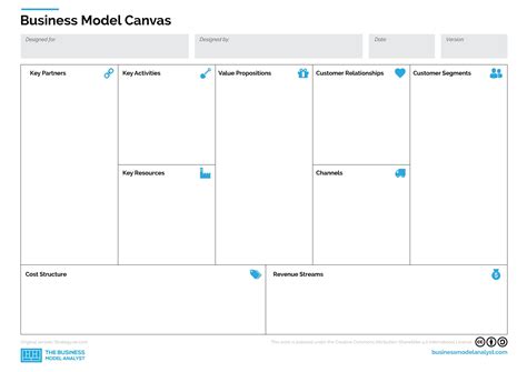 Image result for Business Model Canvas Template Example