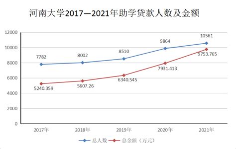 2017广州公积金贷款新政 申请攻略及案例解析-广州房天下