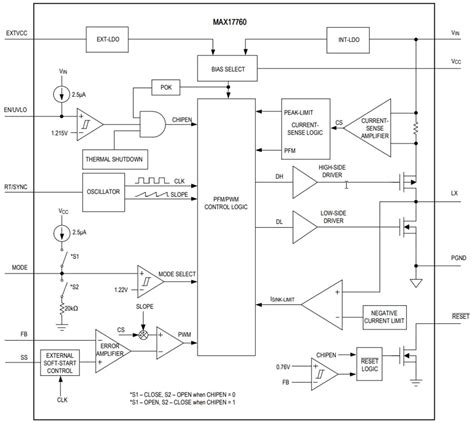 MAX17760 Step-Down DC-DC Converter - ADI | Mouser
