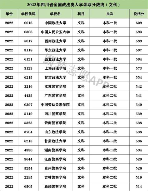 陕西最低分的二本大学-陕西收分最低的公办二本大学（2022年参考）-高考100