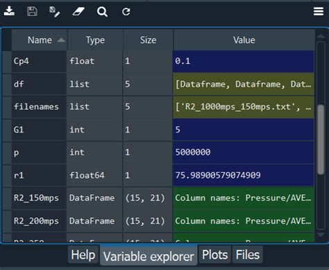 Python Basic Spyder 的图像结果