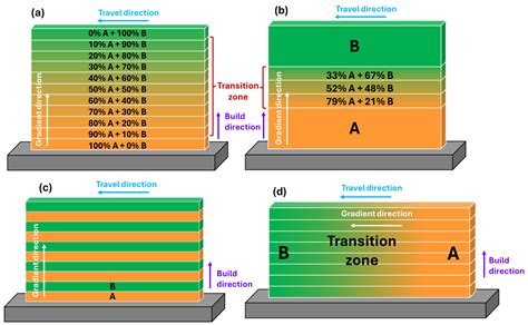 Recent Progress and Scientific Challenges in Wire-Arc Additive ...