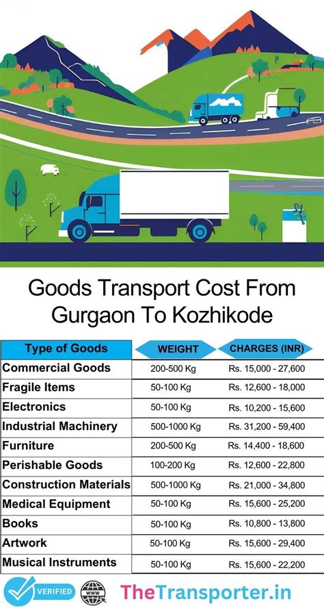 Cargo truck for easy booking Gurgaon to Kozhikode route