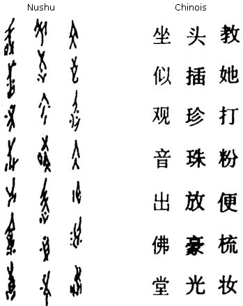 Nüshu, écriture des femmes — Chine Informations
