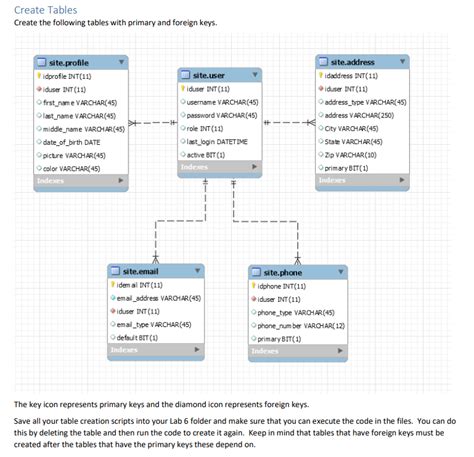 Image result for CreateDatabase Use