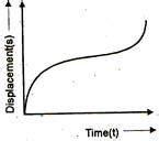Two bodies M and N of equal masses are suspended from two separate ...