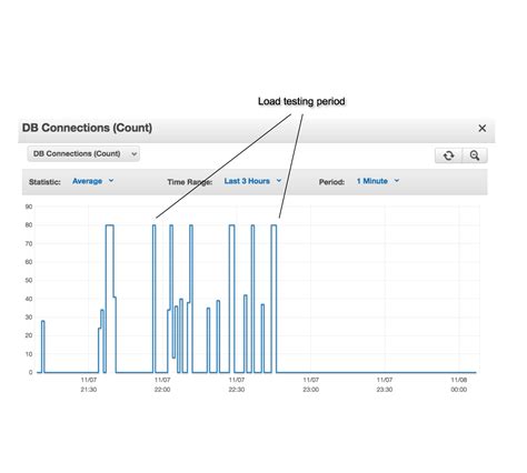 Image result for Node.js PostgreSQL Pool Connections