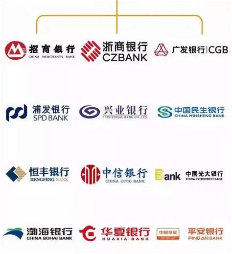 全中国到底有多少家银行？银行人必读 - 知乎