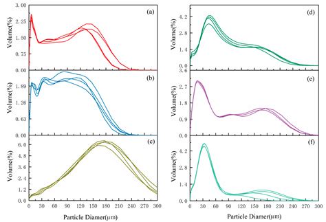 Characteristics of Seismogenic Dust Particles from a Mountain and Their ...